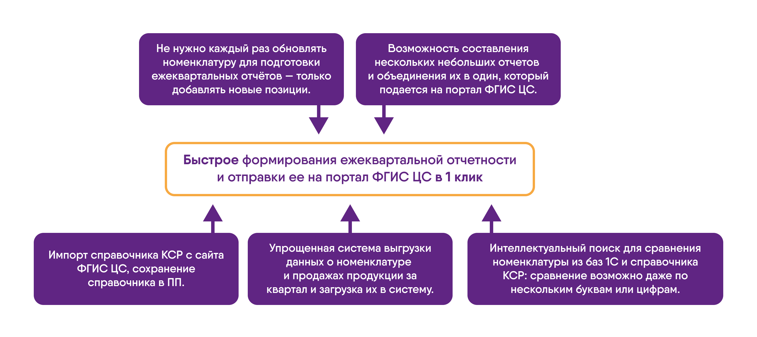 1С:Передача данных в ФГИС ЦС